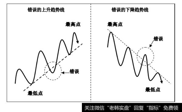 对比图