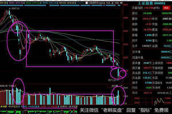 如何看懂<a href='/longhubang/290204.html'>龙虎榜</a>？如何捕捉游资黑马？游资被套怎么办？