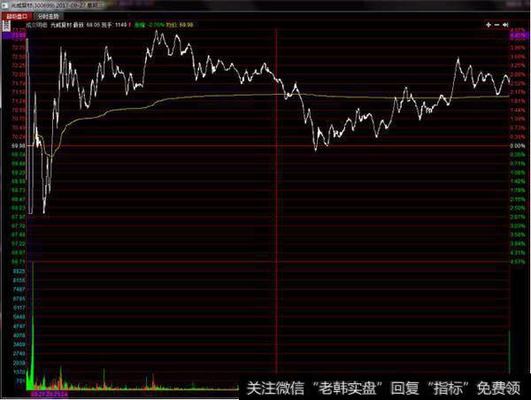 光威复材9：25惯性低开