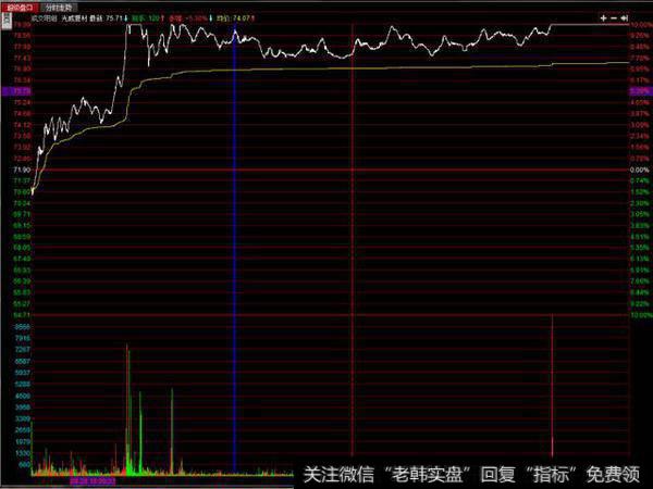 案例分析