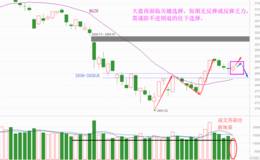 再梳理三季度逻辑，周三不强需谨慎