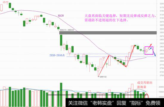 再梳理三季度逻辑，周三不强需谨慎