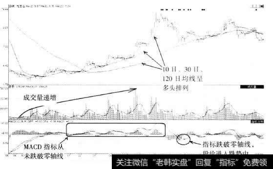 九龙山(600555)日K线图