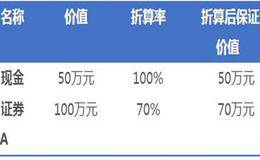 融资融券有几种杠杆形式？融资融券杠杆有什么作用和影响？