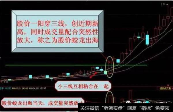 蛟龙出海，源代码选股公式