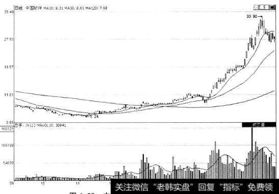 <a href='/shangshigongsi/282460.html'>中国软件</a>(600536)日K线图
