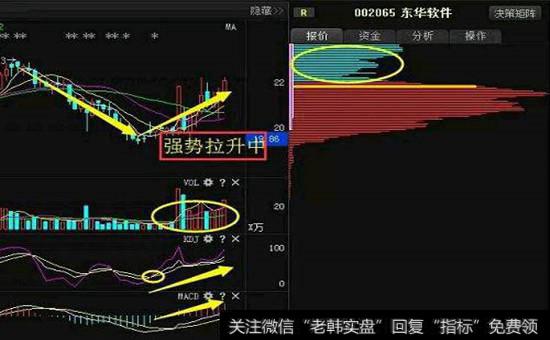 选股不妨专一点