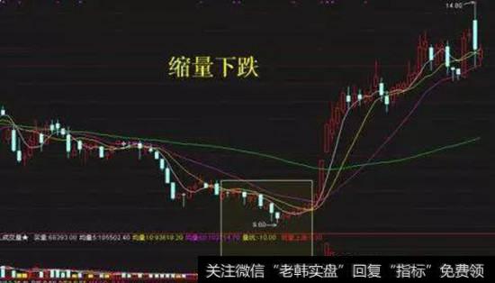 股票走势过程中可以看出下跌形式中的成交量有明显的减少现象,故此为缩量下跌。