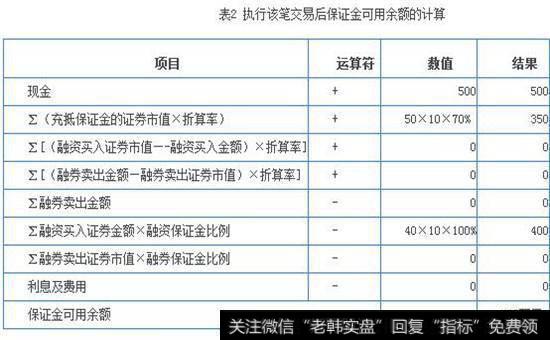 保证金可用余额计算