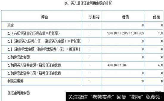 买入保证金可用余额计算图