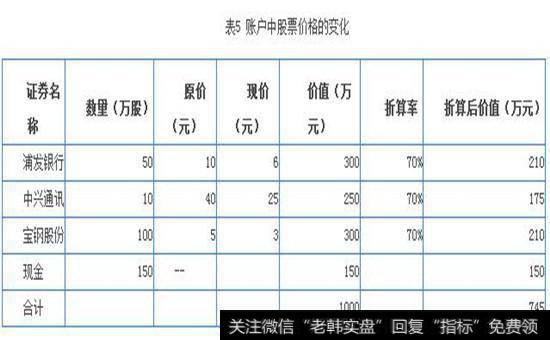 股票价格变化图