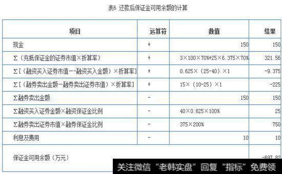 还款后保证金可用余额计算图