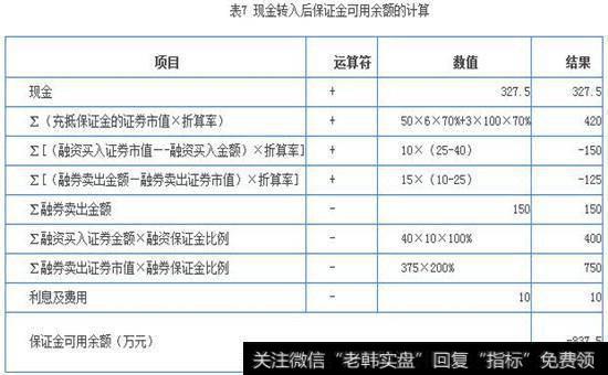 现金转入保证金可用余额计算图