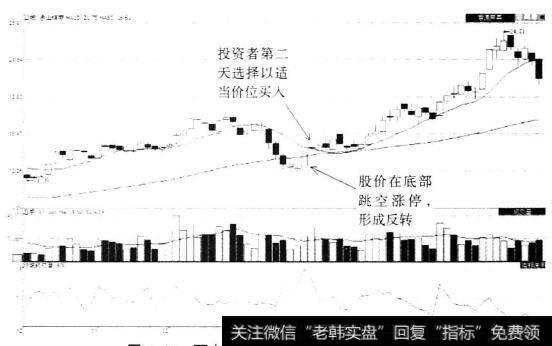 西山煤电(000983)首个介入点位