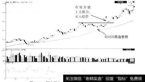 西山煤电(000983)第二个介入点位