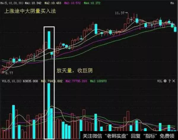 激进操作形态