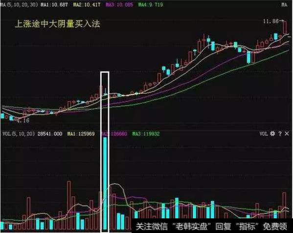 稳健操作形态