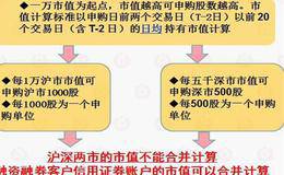 融资融券交易怎么还款？如何利用融资融券打新股？