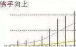 如何捕捉主升浪的及形态？如何寻找强庄股？如何从技术面上找出牛股？