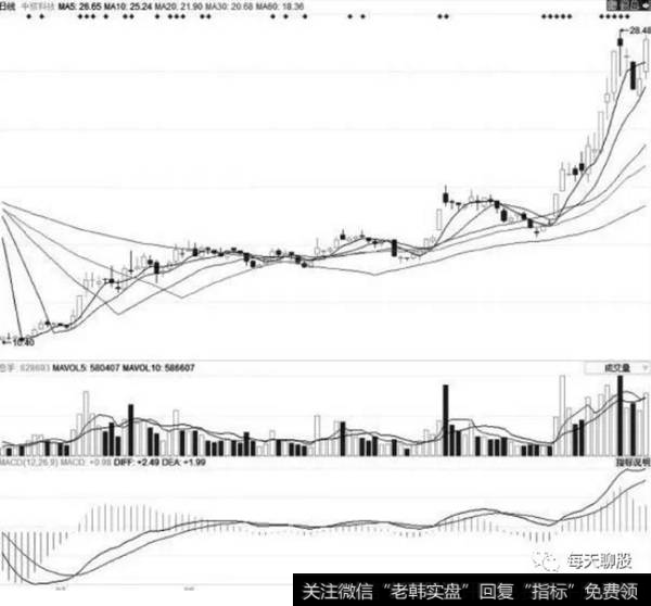 2014年的核概念股中核科技（000777）