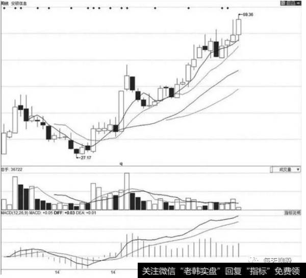 2014年1月28日上市的安硕信息（300380）