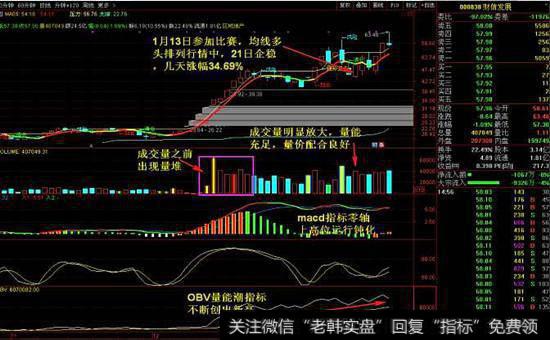 选股多选活跃股