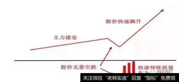 烟斗战法的框架结构