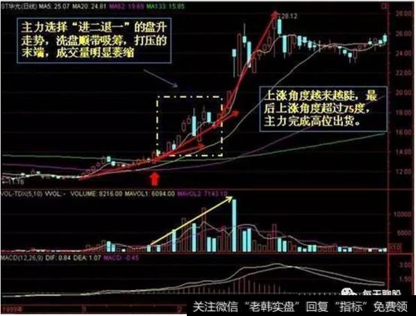 探秘强庄介入点