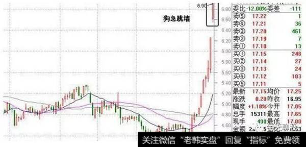 狗急跳墙战法