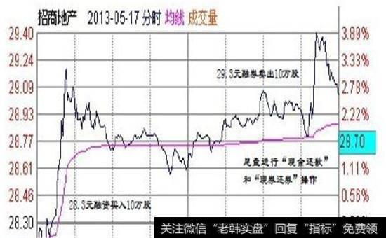 招商地产股票走势图