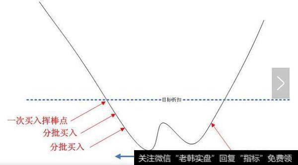 只出现一次尝试交易