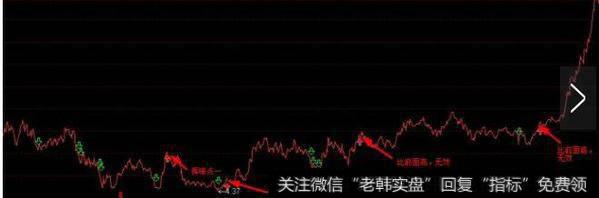 情况二真实例子