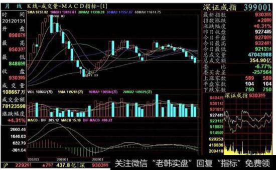 美国没有涨跌幅限制