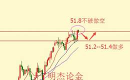 投机者在短线操作前需制定哪些计划?