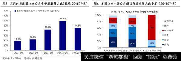 港股上市制度更宽松1