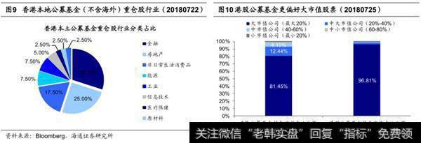 港股机构占比更高2