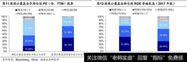 港股机构占比更高3