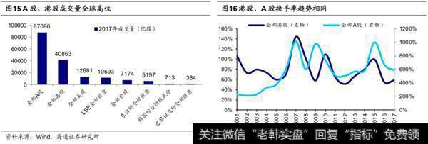 港股振幅小、换手低、低成交股多1