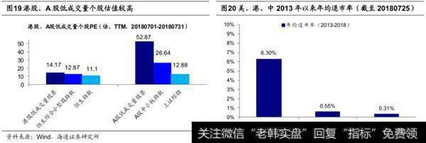 港股振幅小、换手低、低成交股多3