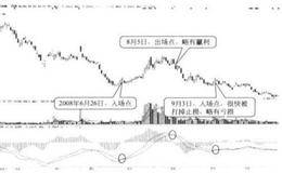 波段操作实战案例：新华锦