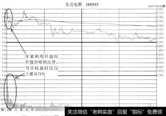 东北电器(000585)2010年4月15日分时图出货