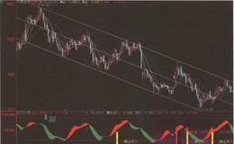 凤凰光学2004年4月-11月波段走势案例分析