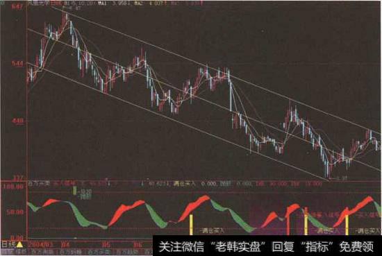 “<a href='/cdtdjq/212799.html'>凤凰光学</a>”日K线图