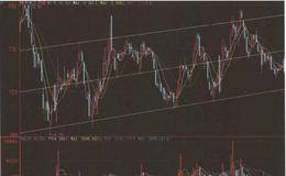 特变电工2002年12月-2003年7月波段走势案例分析