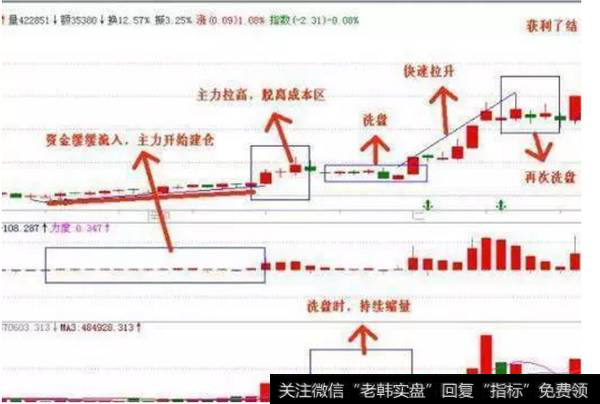 庄家坐庄步骤