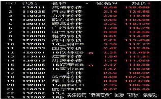 可以可转债的的股票