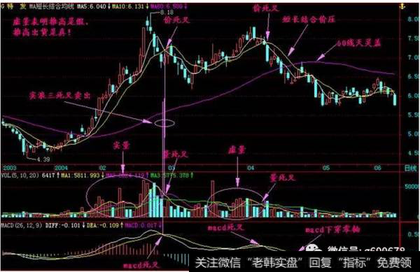 G特发走势图