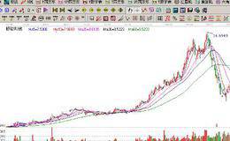 波段操作中怎样使用量能分析？<em>如何选择绩优股</em>？