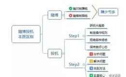 什么是股市？如何在股市中赚到钱？均线及短线运用技巧详解