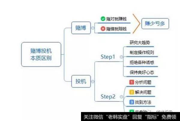 赌博与投机的区别